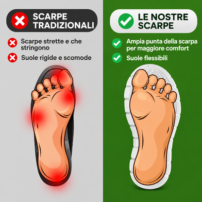 OrthoShoes™ Pro — Scarpe per turni di 12 ore, progettate per alleviare tutto il giorno il dolore a piedi, ginocchia e schiena