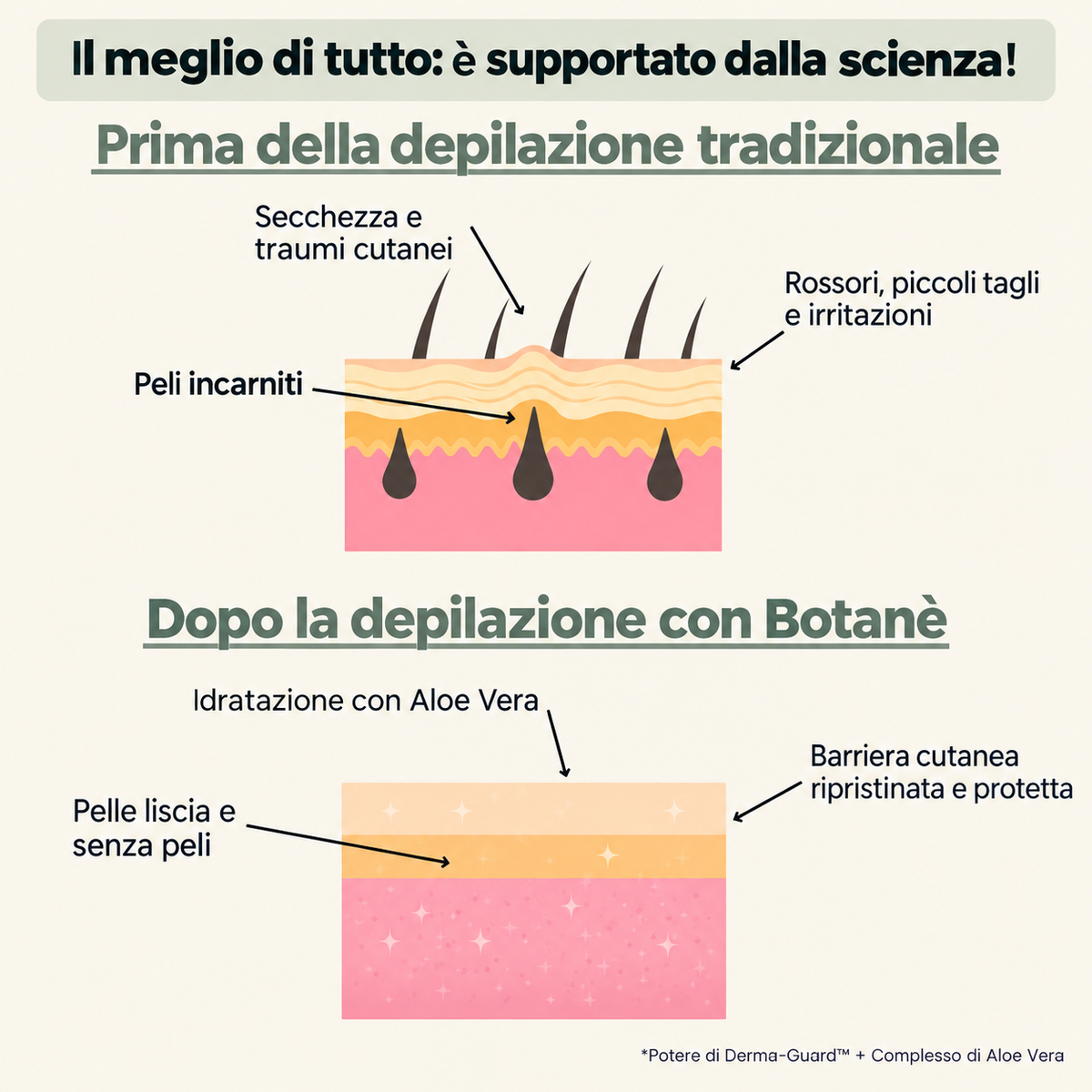 Botane Woman - Crema Depilatoria
