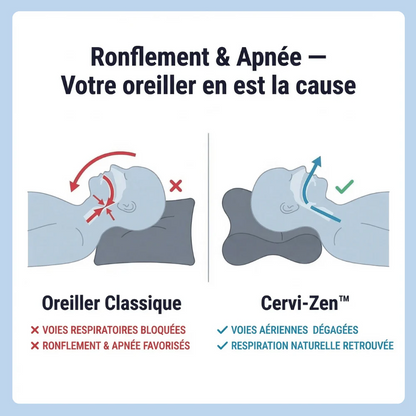 Cuscino Cervi-Zen - Allineamento colonna vertebrale